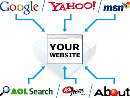 Search Engine Optimization